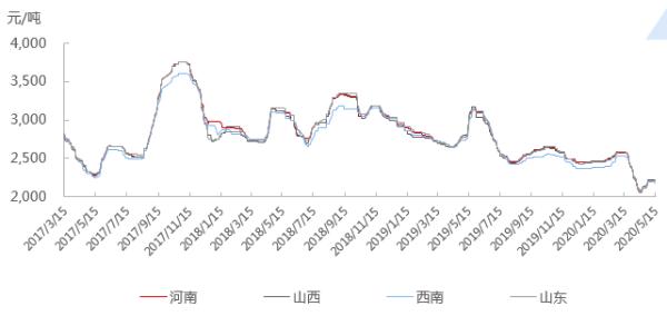 【SMM简析】氧化铝价格临及触顶 短期有小幅回落风险