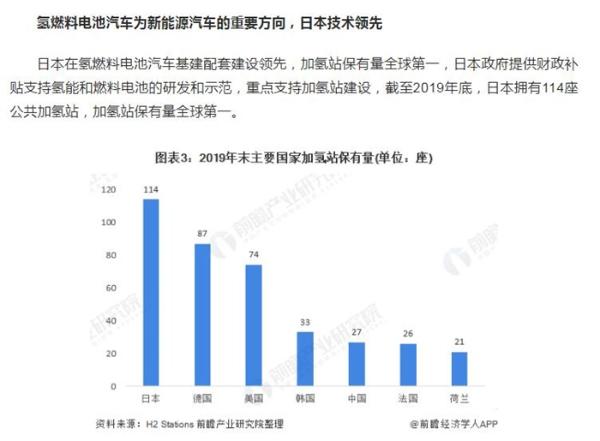 前瞻动力电池产业全球周报第41期：首个尝鲜国产200万公里续航电池的是特斯拉？