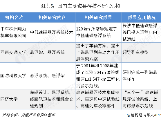 里程碑！我国600公里高速磁浮试验样车成功试跑 填补高铁与航空间的“速度空白”