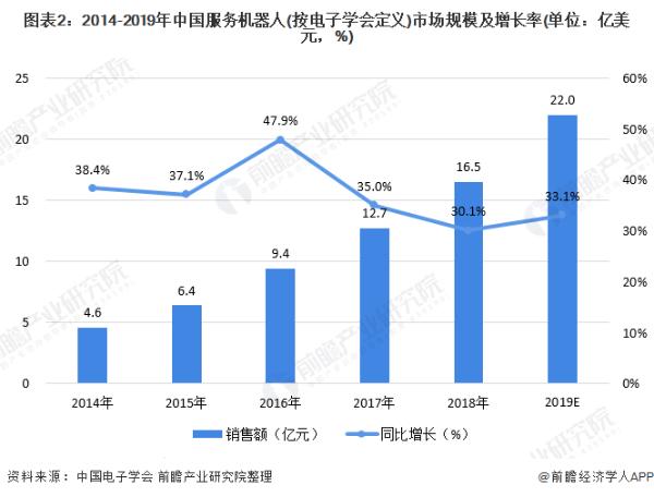 前瞻机器人产业全球周报第72期：上海交大机器人助你垃圾分类 每小时分拣5400次准确率高达95%