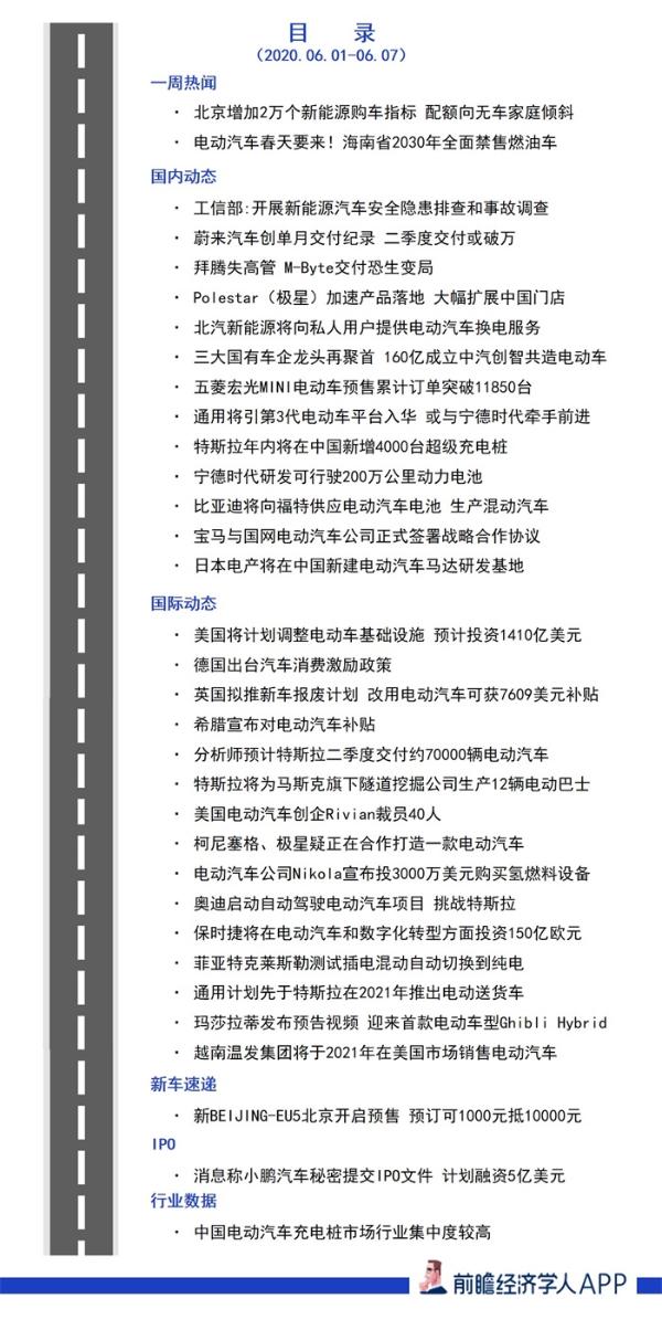 前瞻电动汽车产业全球周报第68期：各地支持电动汽车政策继续加码