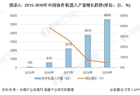 前瞻机器人产业全球周报第72期：上海交大机器人助你垃圾分类 每小时分拣5400次准确率高达95%