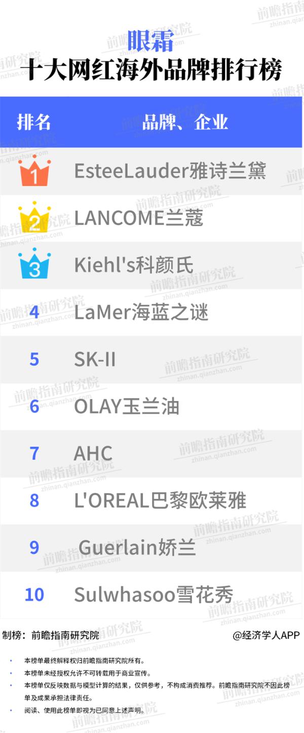 眼霜排行榜前8强_品牌眼霜排行榜眼霜十大品牌排行榜(2)