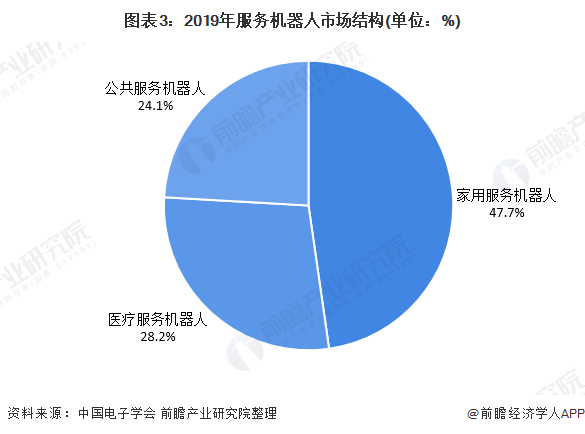 前瞻机器人产业全球周报第72期：上海交大机器人助你垃圾分类 每小时分拣5400次准确率高达95%