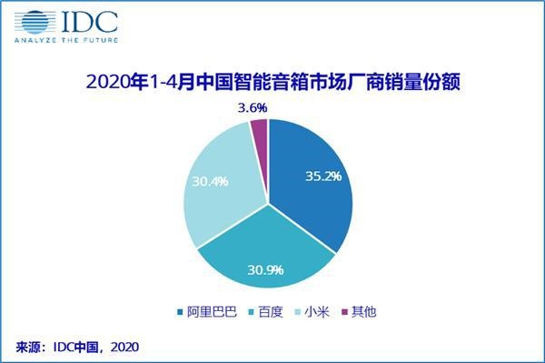 前瞻智能家居产业全球周报第67期：美的IoT与腾讯云达成战略合作，布局AIoT共建智能家居新生态