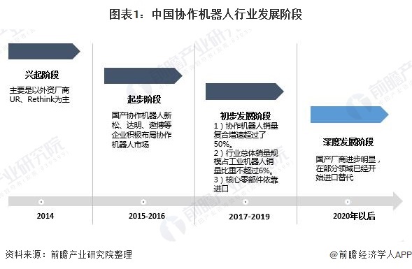 前瞻机器人产业全球周报第72期：上海交大机器人助你垃圾分类 每小时分拣5400次准确率高达95%