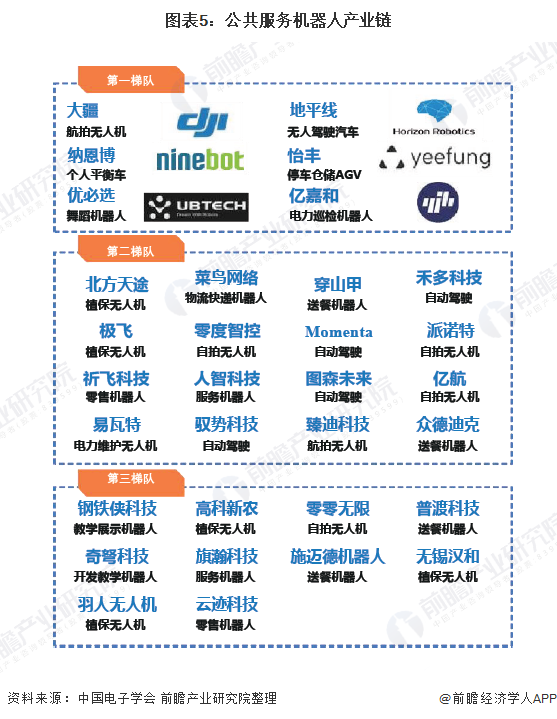 前瞻机器人产业全球周报第72期：上海交大机器人助你垃圾分类 每小时分拣5400次准确率高达95%