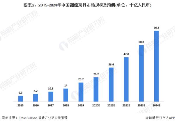 不只孩童专属！全国首趟中欧班列玩具专列开行 潮玩成年轻人“新宠”