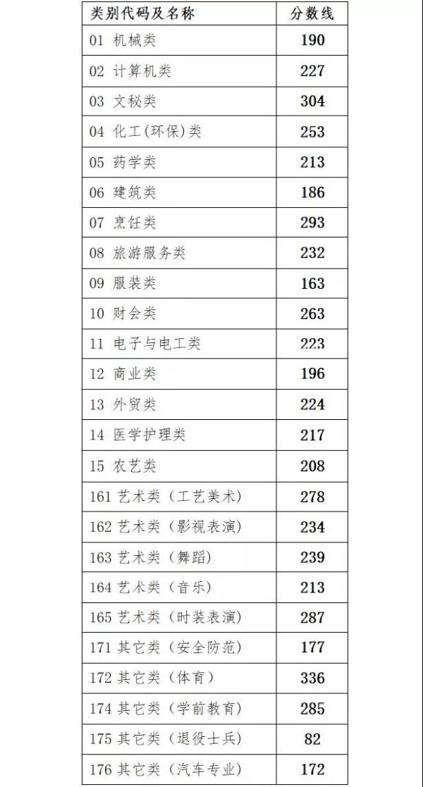 2020年浙江高考分数线公布：普通本科第一段594分（附查分入口）