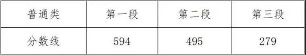2020年浙江670分在全排名_2020年浙江安排重点建设项目670个嘉兴这些项目入