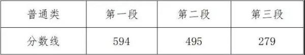 2020年浙江省二本类_二本|浙江科技学院2020年在全国24省市分专业录取最