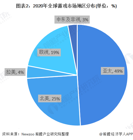 防未成年沉迷、氪金！英雄联盟非节假日限玩1.5小时 未满8周岁无法充值