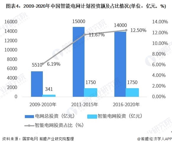 节约20%功耗！我国最大规模5G智能电网建成 停电时间缩短至毫秒级