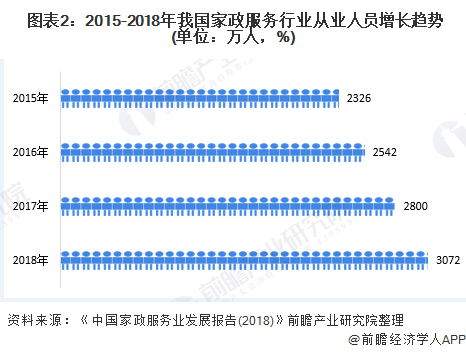 上海|职业无高低贵贱之分！上海将设家政本科专业，预计今年审批通过