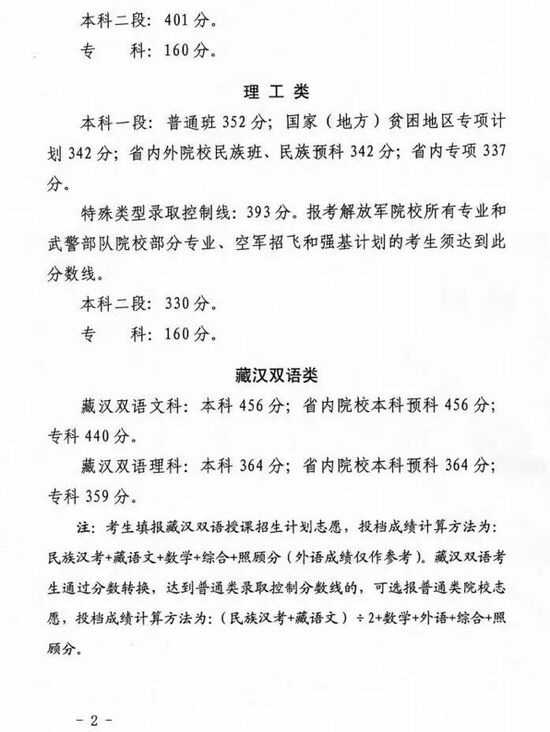 青海|2020年青海高考分数线公布：文科一段439分，理科一段352分（附查分入口）