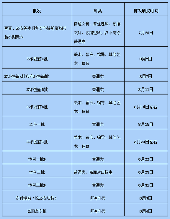 2020年内蒙古高考分数线公布：一本文科520分，理科452分（附查分入口）