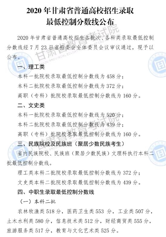 高考|2020年甘肃高考分数线公布：文科一本线520分，理科一本线458分（附查分入口）