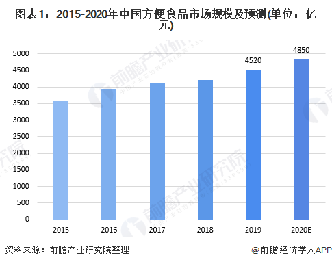 方便食品|走出国门！中国方便面海外买家翻倍 “网红食品”螺蛳粉出口量猛增