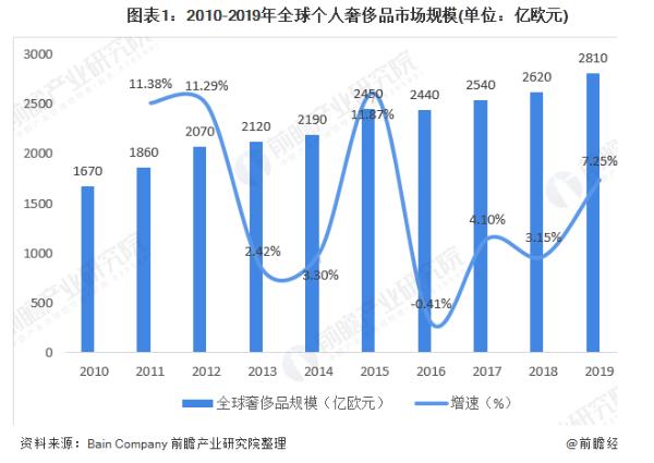 惊艳！奢侈品手写师用牙刷写字 网友：我缺的不是笔，是手