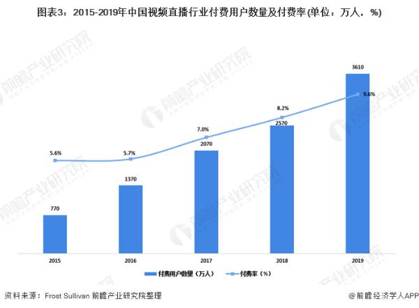 最快年内完成！腾讯正推动虎牙和斗鱼合并，将保留品牌、打通主播资源