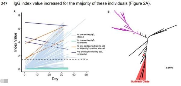 载有122人的渔船上暴发新冠：85.2%的人被同一个人感染，但其中一组人零感染