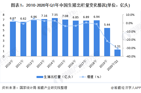 7月猪肉价格同比上涨85.7% 统计局回应：两方面因素造成，高位运行会持续一段时间