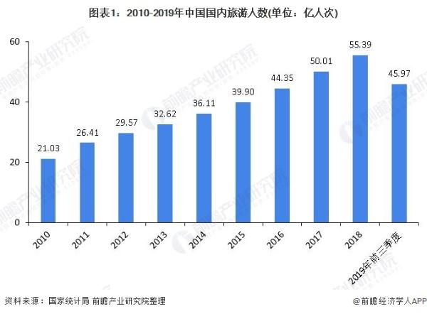 你打算出行吗？湖北刚刚宣布A级景区对全国游客免门票，一直持续到年底