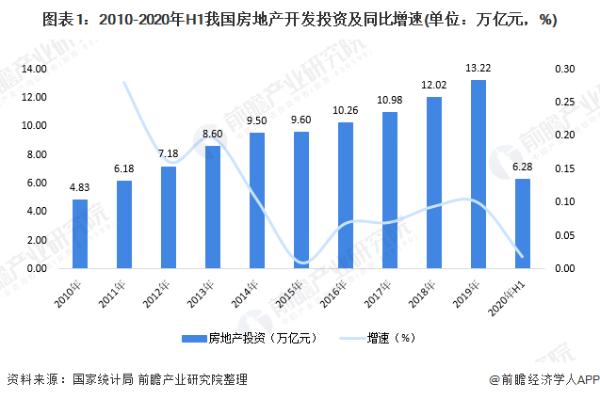 越来越独立！女性购房套均总价174万元超男性 二线城市仍是住宅投资重点