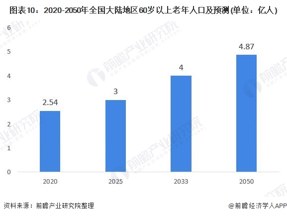 节节攀升！北京居民人均期望寿命82.3岁 “老龄化”助推养老产业发展