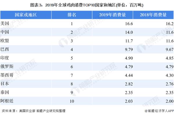 鸡肉自由！全国鸡肉价格3年首降 肯德基、麦当劳中国掀起打折促销潮