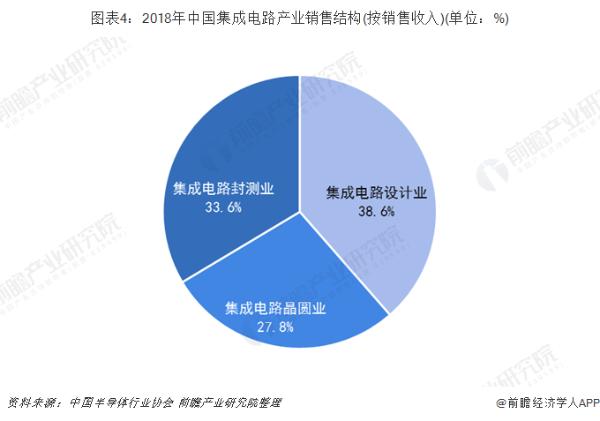 集成电路|重磅!国家集成电路设计深圳产业化基地光明园揭牌 力促IC产业全面升级