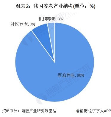 期望寿命|节节攀升！北京居民人均期望寿命82.3岁 “老龄化”助推养老产业发展