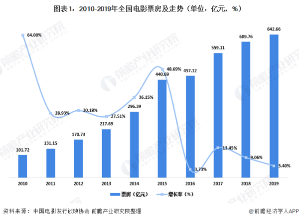 再破纪录！《姜子牙》票房破10亿刷屏朋友圈，有望超越《哪吒》？