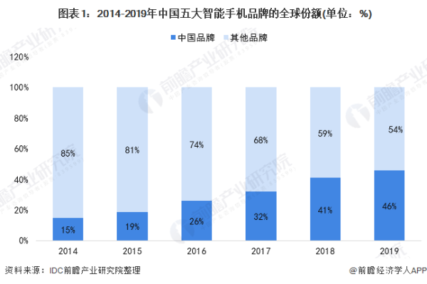 降价促销量？苹果或推中国版iPhone12 功能“缩水”不支持5G