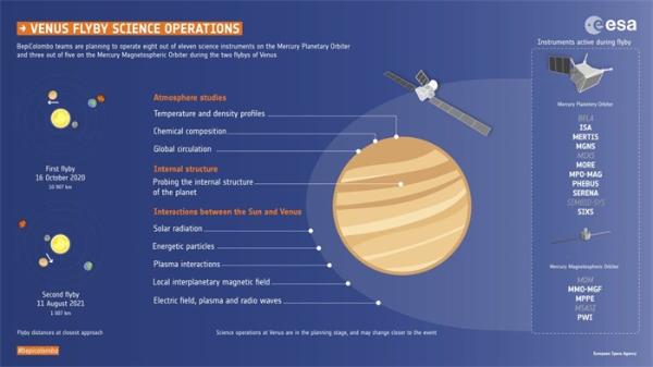 多国太空任务关注金星！欧航局航天器的相机最新“抓拍”到了它的样貌