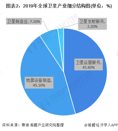 顺利！中国成功发射高分十三号卫星 即将迎来新一轮高密度发射