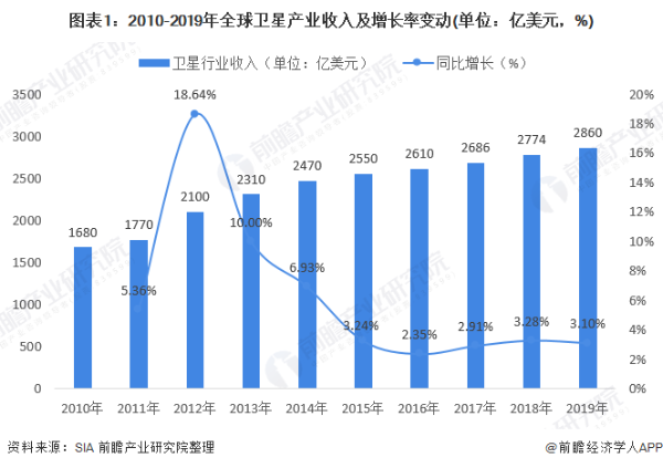 顺利！中国成功发射高分十三号卫星 即将迎来新一轮高密度发射
