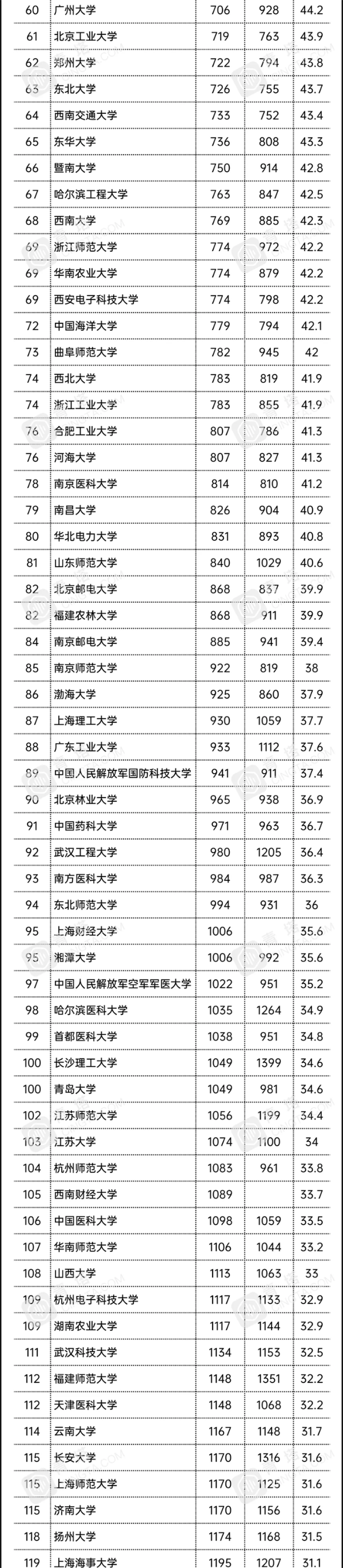 2021 US News世界大学排行榜：中国内地176所上榜，清华全球第28亚洲第一（附榜单）