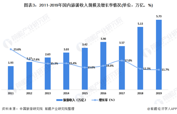 省钱又清静！错峰出游成本比国庆低一半 景区人数预计减少30%