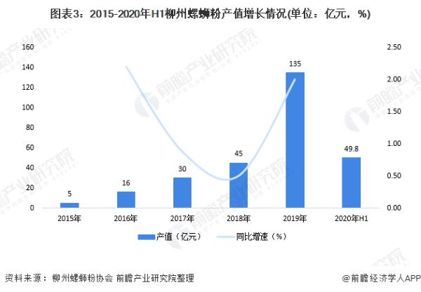 真香？肯德基要出螺蛳粉了 官方玩梗“开封菜”还申请了商标