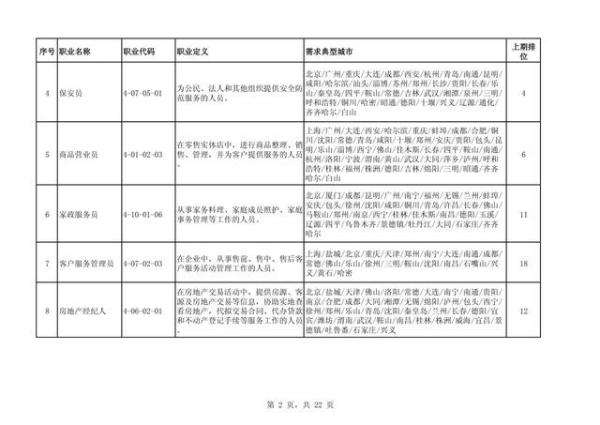 哪个岗位最缺人？中小学教师首次进入缺工职业排行榜