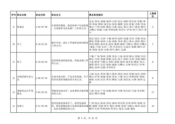 哪个岗位最缺人？中小学教师首次进入缺工职业排行榜