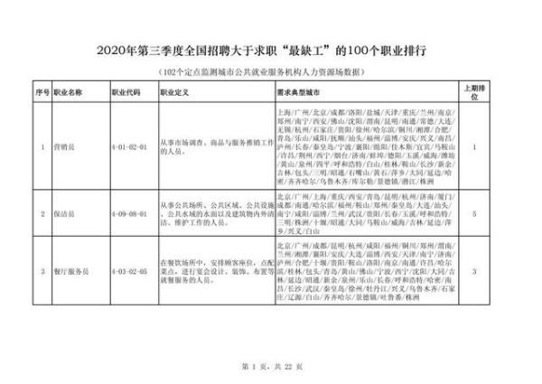 哪个岗位最缺人？中小学教师首次进入缺工职业排行榜