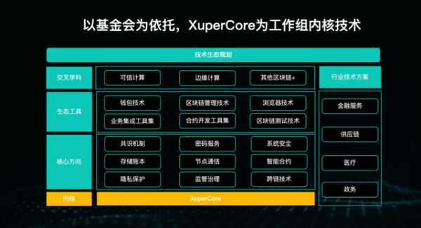 国内首个区块链开源工作组成立 百度首批加入并捐赠超级链内核