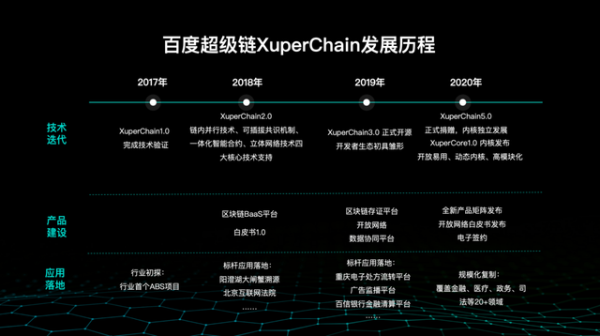 国内首个区块链开源工作组成立 百度首批加入并捐赠超级链内核