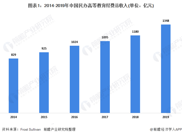 “光棍节”将至！中国高校单身率排行榜出炉，你的学校上榜了吗？