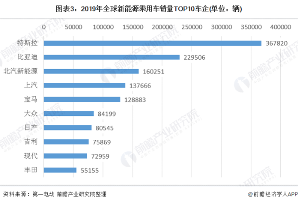 降价促销！特斯拉取消7天无理由退车政策 Model 3跌破25万