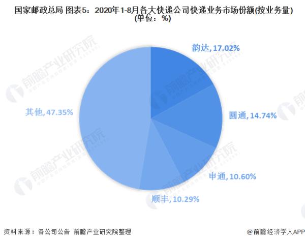 义乌快递量全球第一！“双11”期间日均快递业务量将达4.9亿件