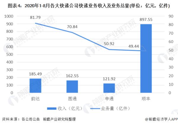 义乌快递量全球第一！“双11”期间日均快递业务量将达4.9亿件
