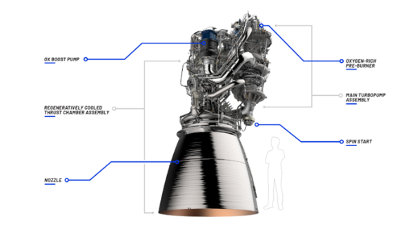 明年首飞！BE-4发动机技术难题已解决，最强液氧甲烷发动机投入生产